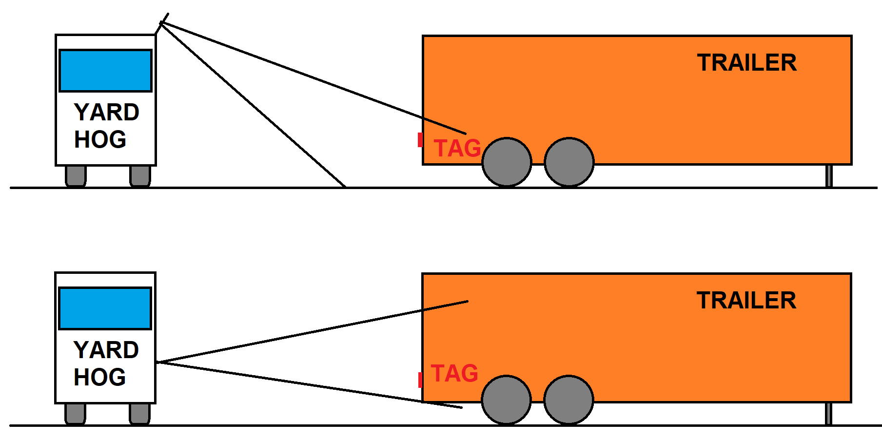Expanding an existing gatehouse hardware system